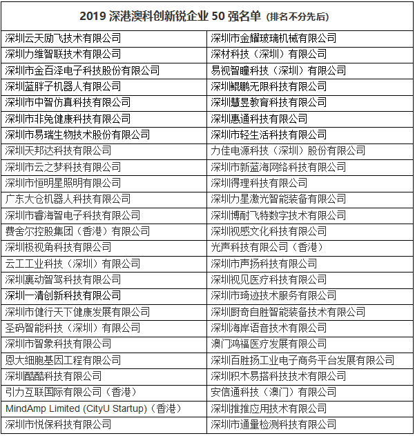 新锐50.jpg
